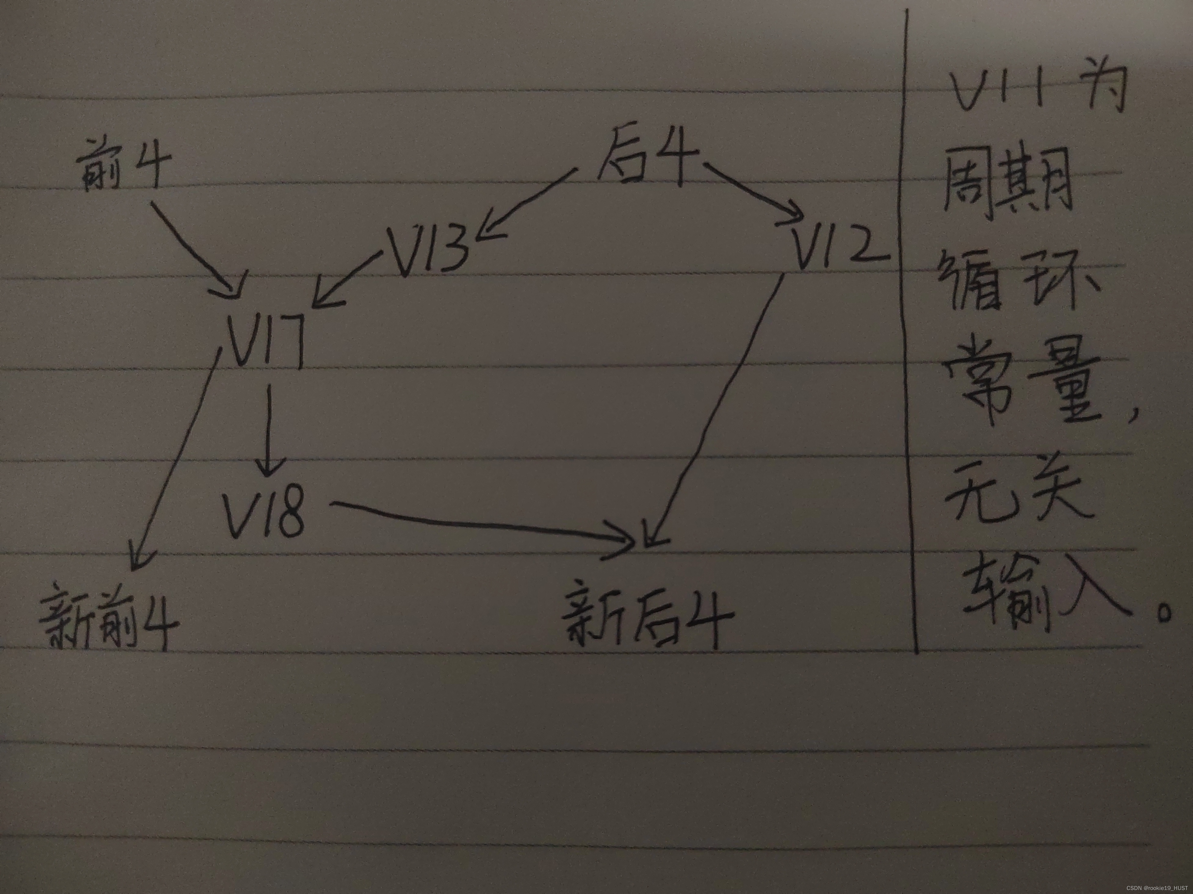 从一道go逆向出发，讨论类tea的逆算法