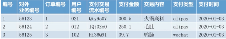 [外链图片转存失败,源站可能有防盗链机制,建议将图片保存下来直接上传(img-ITUZU8T4-1627957839825)(C:\Users\李海伟\AppData\Roaming\Typora\typora-user-images\image-20210604151901503.png)]