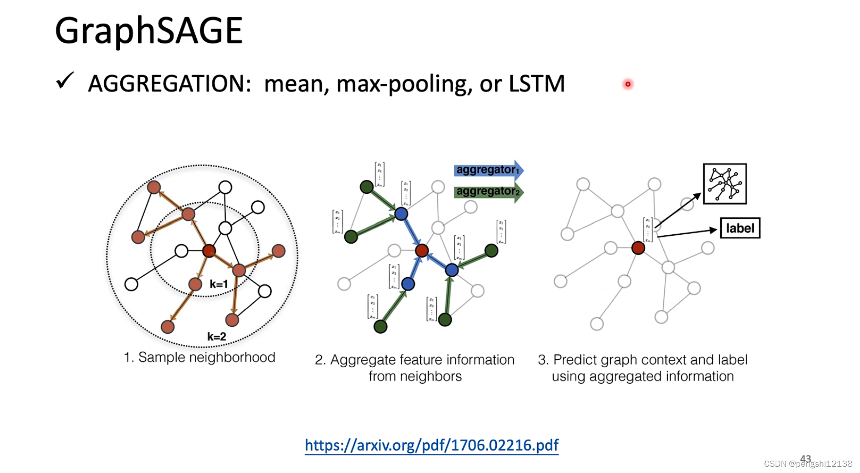 GraphSAGE