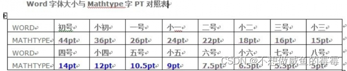 word字体与mathtype对应