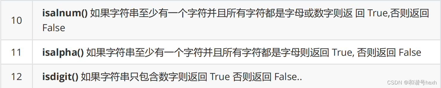 python字符串学习-CSDN博客