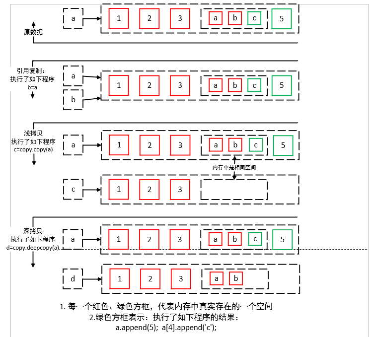 Python中字典的复制方法copy()函数_python copy函数-CSDN博客