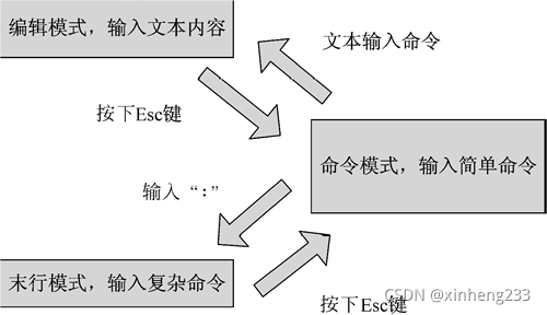 三种工作模式