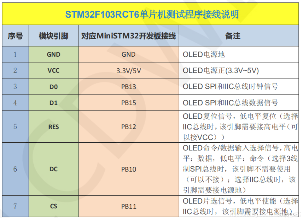 OLED屏显及应用示例_oled应用-CSDN博客