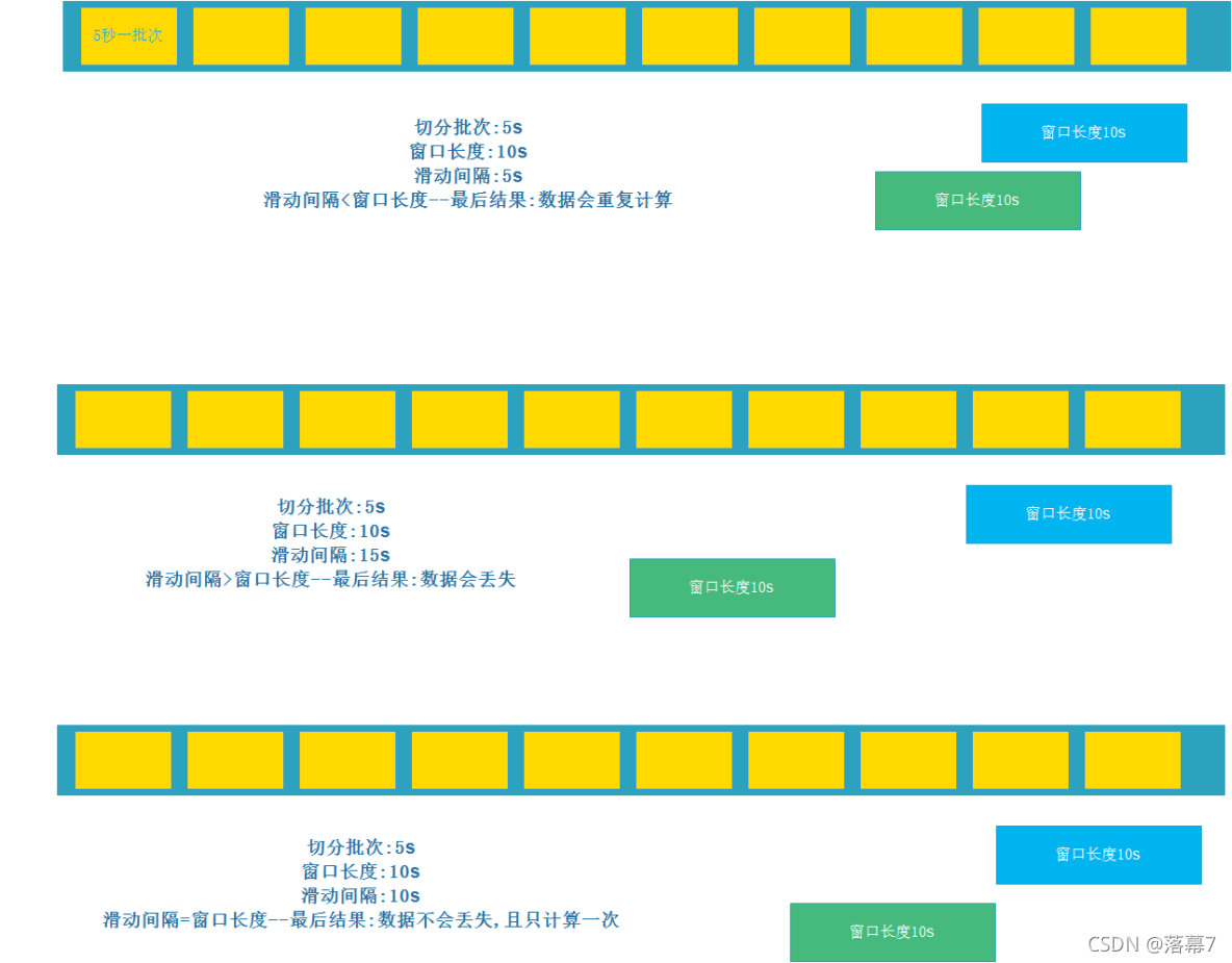 [外链图片转存失败,源站可能有防盗链机制,建议将图片保存下来直接上传(img-nhaqOtrk-1637245307361)(D:/桌面/资料/复习/岗位指导/大数据开发/assert/1582652809925.png)]