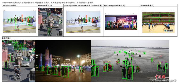 【精华】WiderPerson数据集介绍及标签转换（YOLO格式）