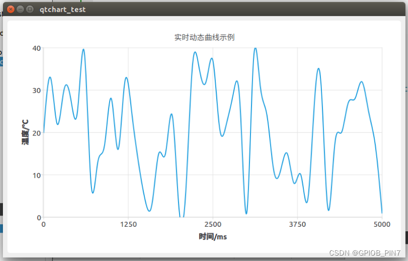 【嵌入式Qt开发入门】如何使用Qt进行绘制实时图表——QChart 图表