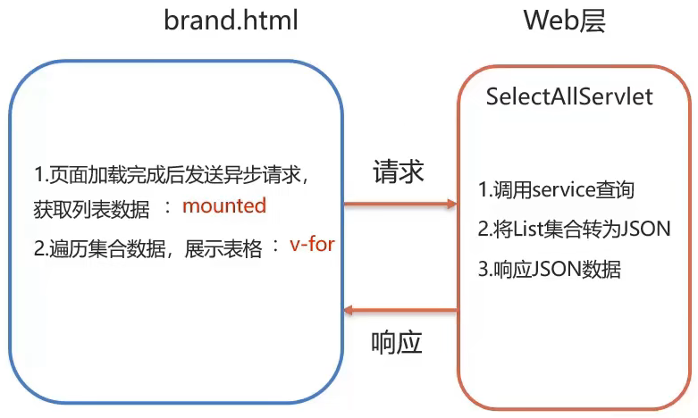 Vue 入门教程[通俗易懂]