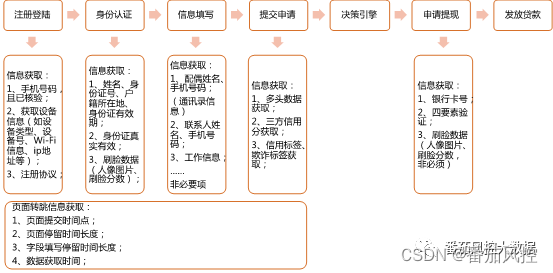 量化风控的贷前实操课—详解的规则调优