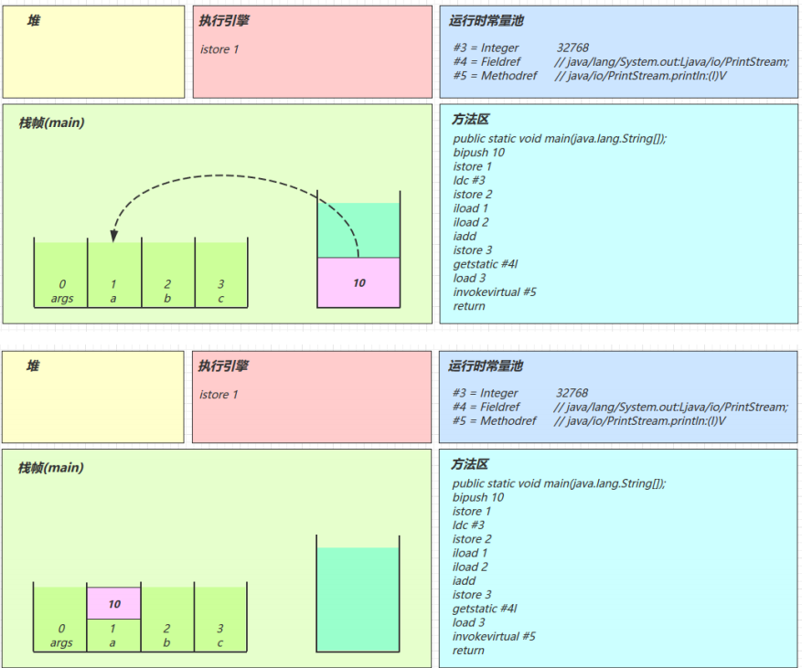[外链图片转存失败,源站可能有防盗链机制,建议将图片保存下来直接上传(img-A2aOzg6o-1640177014220)(C:\Users\admin\AppData\Roaming\Typora\typora-user-images\image-20211221234228514.png)]
