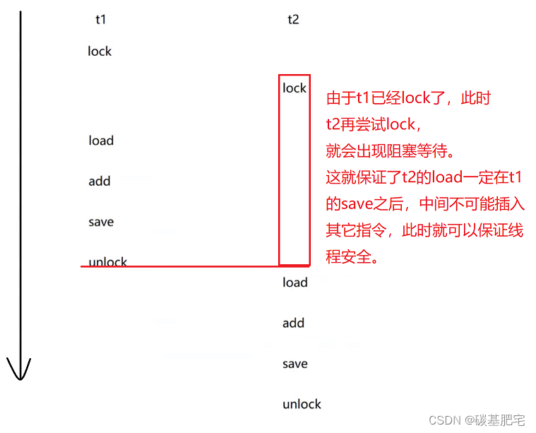 Java多线程基础-6：线程安全问题及解决措施，synchronized关键字与volatile关键字