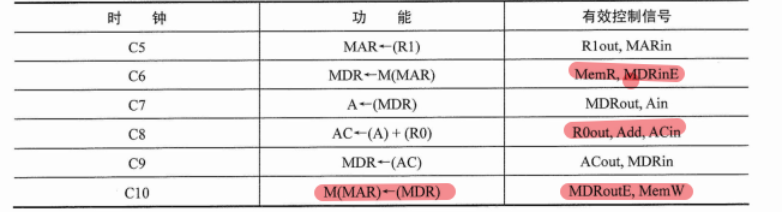 [外链图片转存失败,源站可能有防盗链机制,建议将图片保存下来直接上传(img-lKfWfcLv-1628143294572)(C:\Users\93623\AppData\Roaming\Typora\typora-user-images\image-20210419134037282.png)]