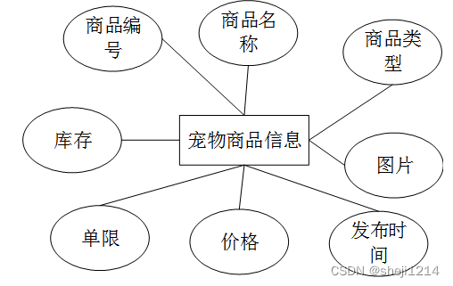 回程