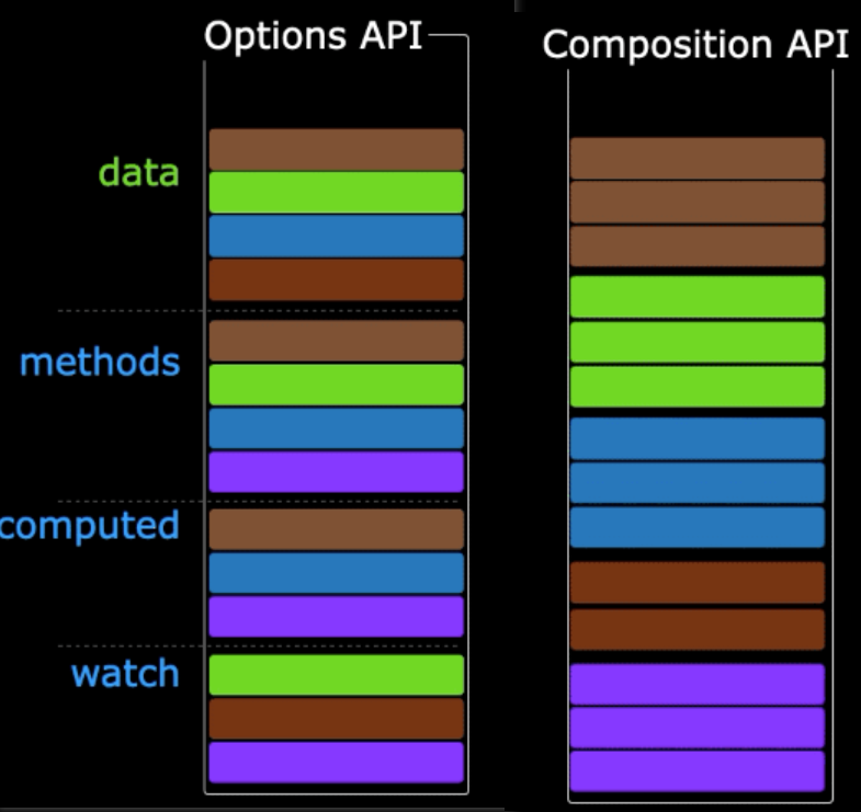 compositionAPI