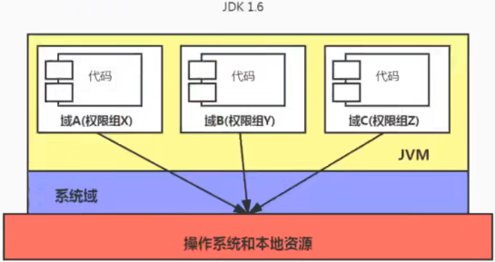 JDK 1.3