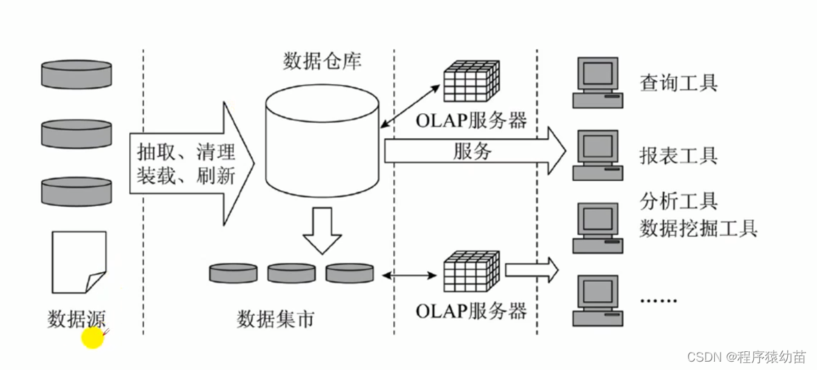 系统集成项目管理工程师软考知识点（每天更新）