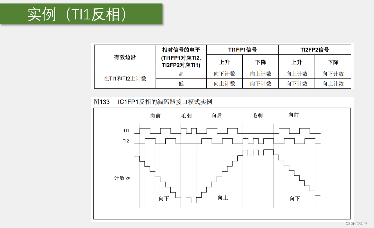 STM32单片机（六）TIM定时器 -＞ 第七节：TIM编码器接口