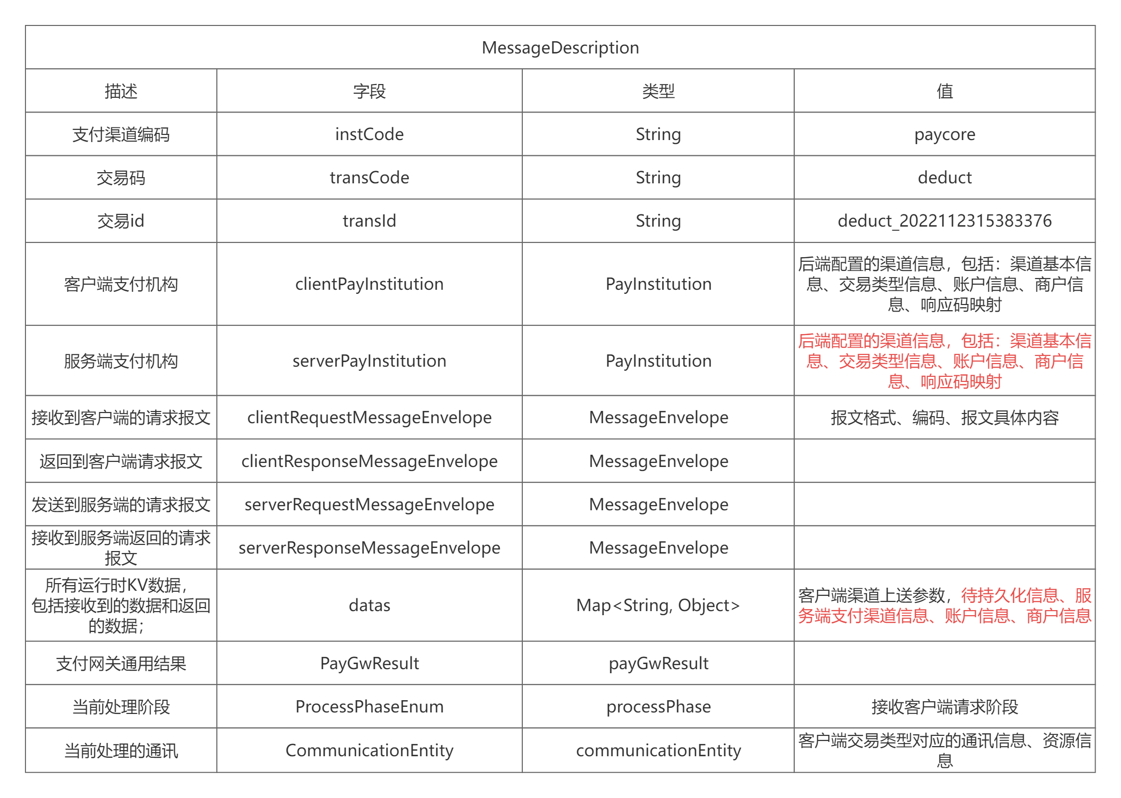 支付系统设计三：渠道网关设计04-渠道数据补全