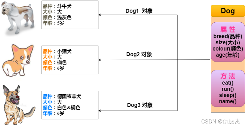 请添加图片描述