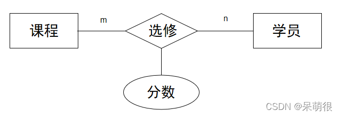 2023.11.22 -数据仓库