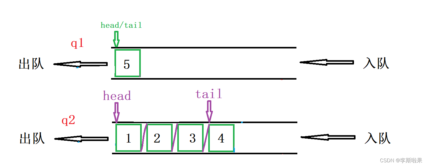 【leetcode】225.用队列实现栈