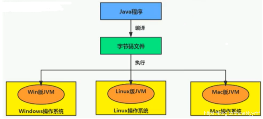 [外链图片转存失败,源站可能有防盗链机制,建议将图片保存下来直接上传(img-6ddH5iQt-1629770083746)(file://D:/%E5%AD%A6%E4%B9%A0%E8%B5%84%E6%96%99/%E5%9B%BE%E7%89%87/image-20210804112126696.png?lastModify=1629709366)]