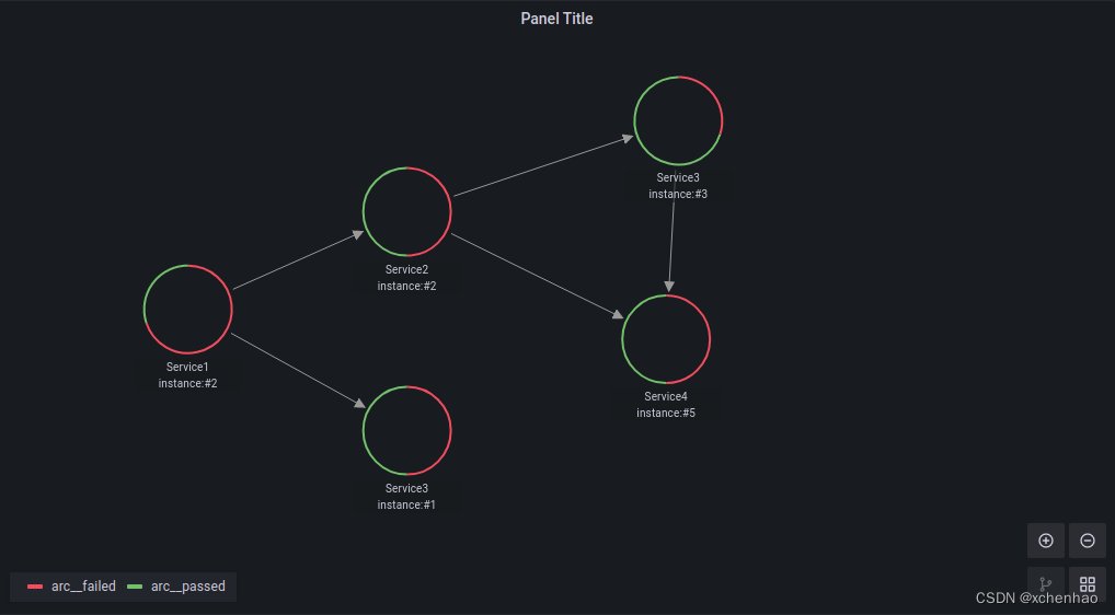 Node Graph