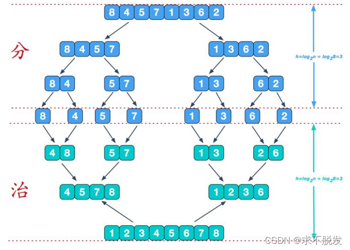 marca d'água,type_d3F5LXplbmhlaQ,shadow_50,text_Q1NETiBA5rGC5LiN6ISx5Y-R,size_20,color_FFFFFF,t_70,g_se,x_16