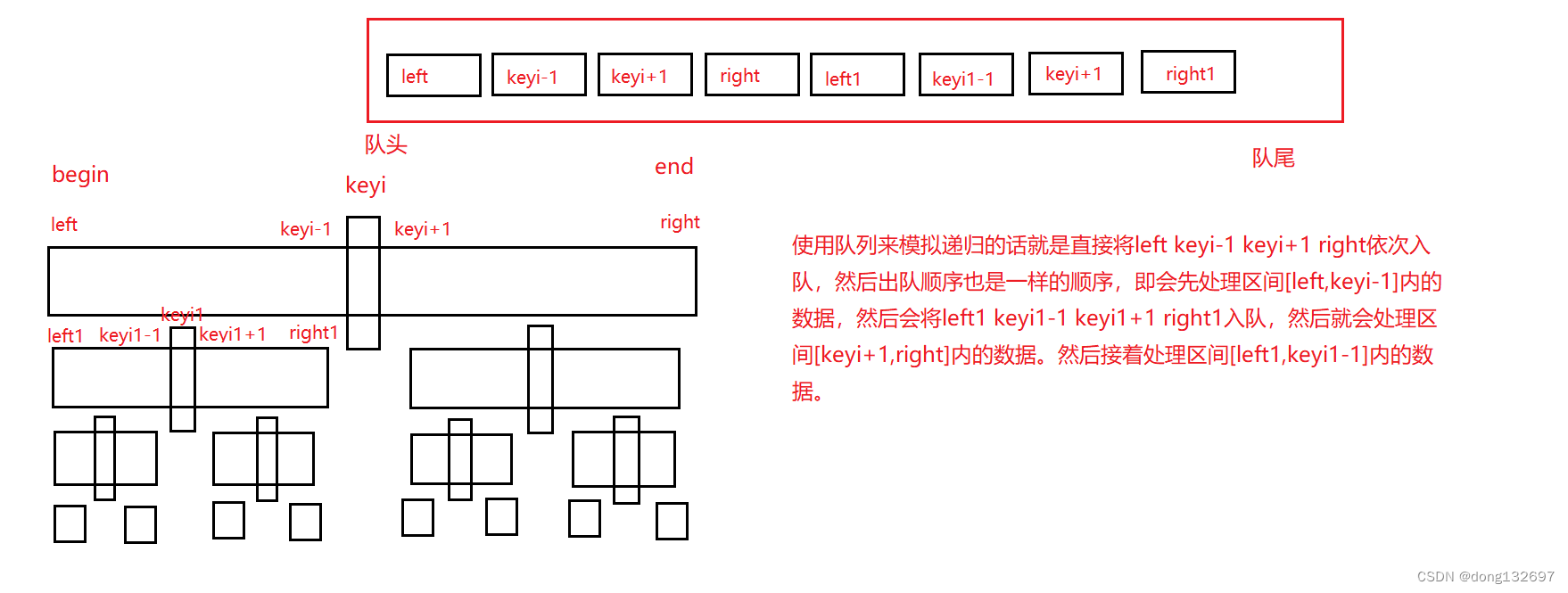 排序之交换排序