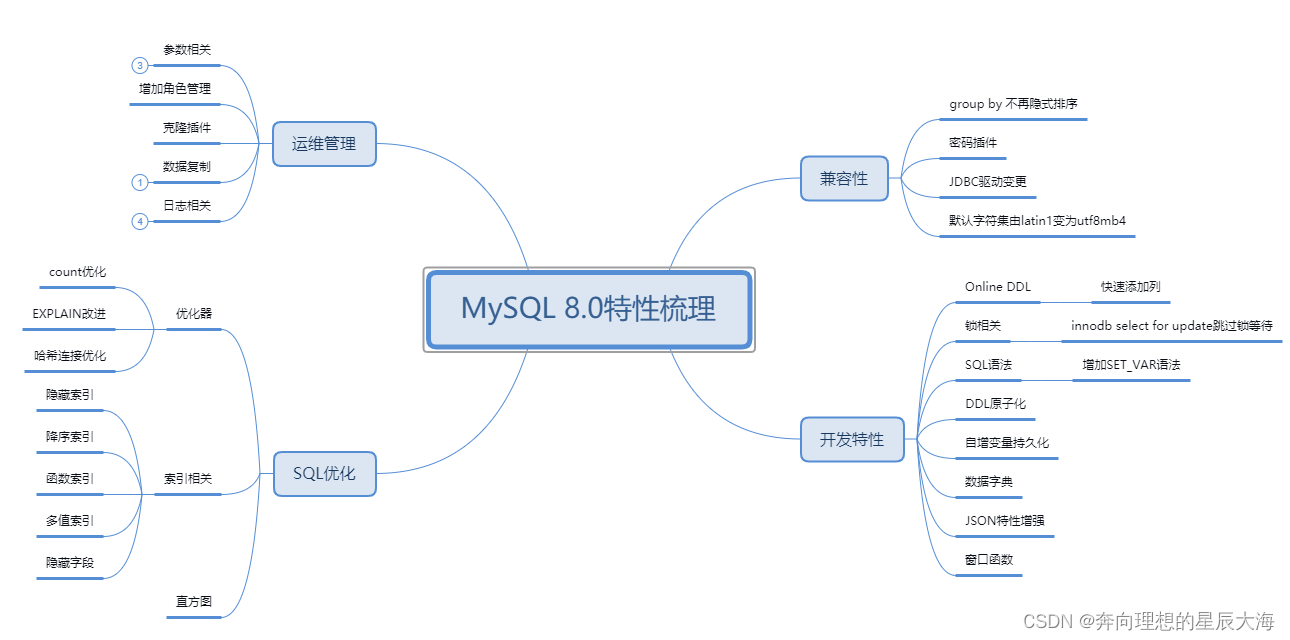 【MySQL】关于MySQL升级到8.0版本的实践方案