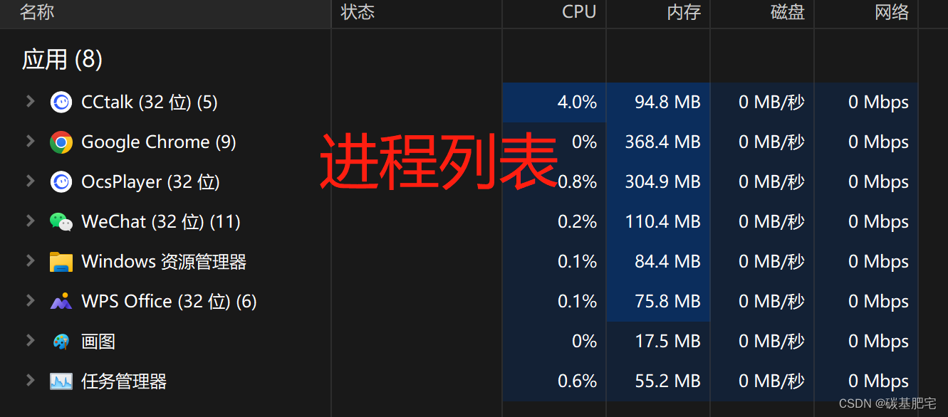 通俗简介：操作系统之进程的管理与调度