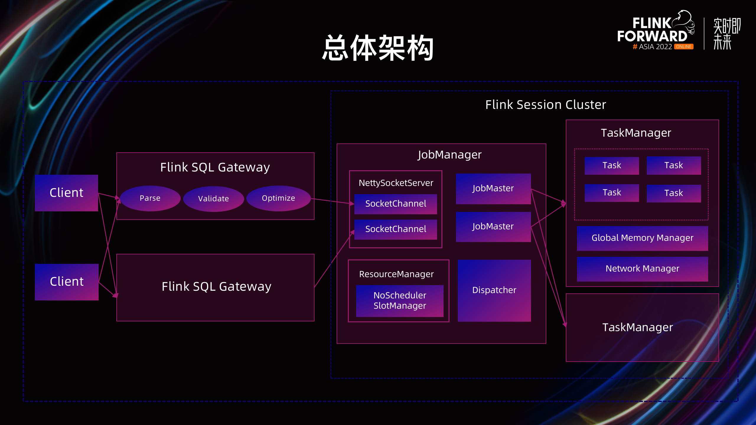Flink OLAP 在字节跳动的查询优化和落地实践_flink gpu olap-CSDN博客
