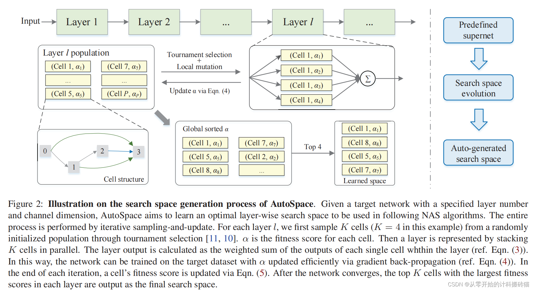 CVPR2021 NAS相关论文链接_2021nas论文-CSDN博客