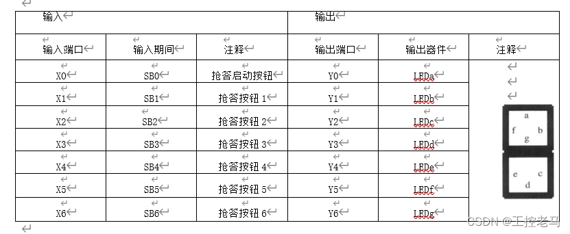 请添加图片描述