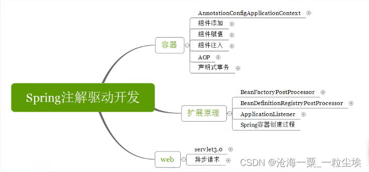 Spring以及SpringBoot/SpringCloud注解