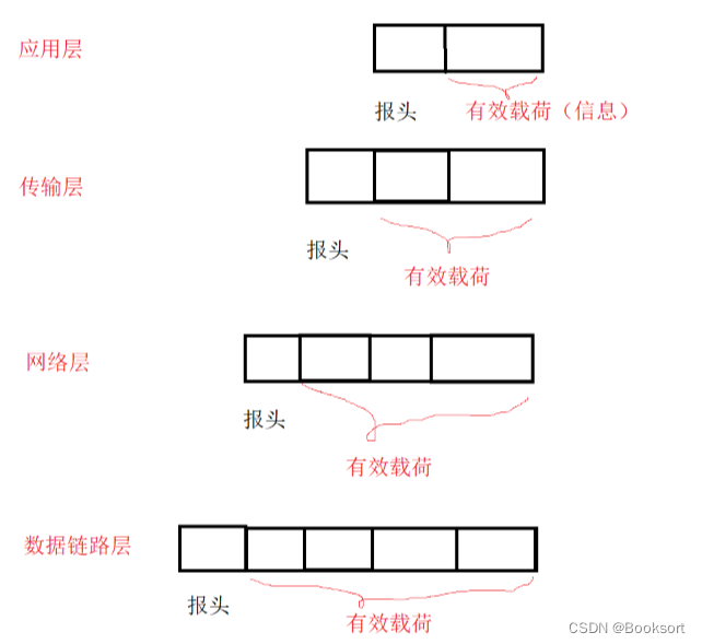 【计算机网络黑皮书】入门必学的基本网络知识