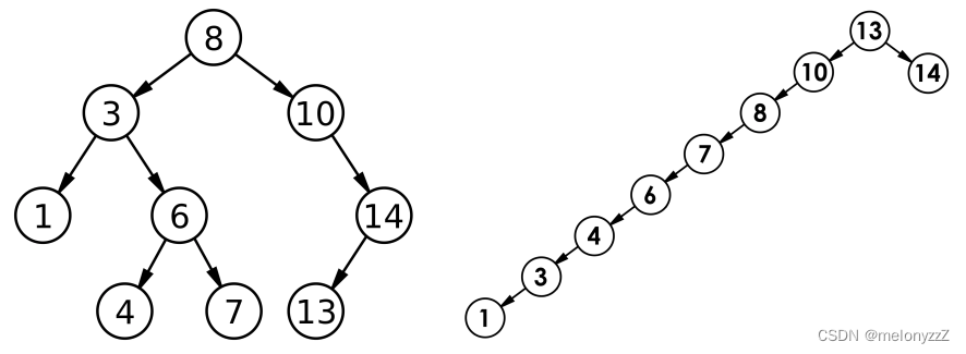 【C++ 学习 ⑳】- 详解二叉搜索树