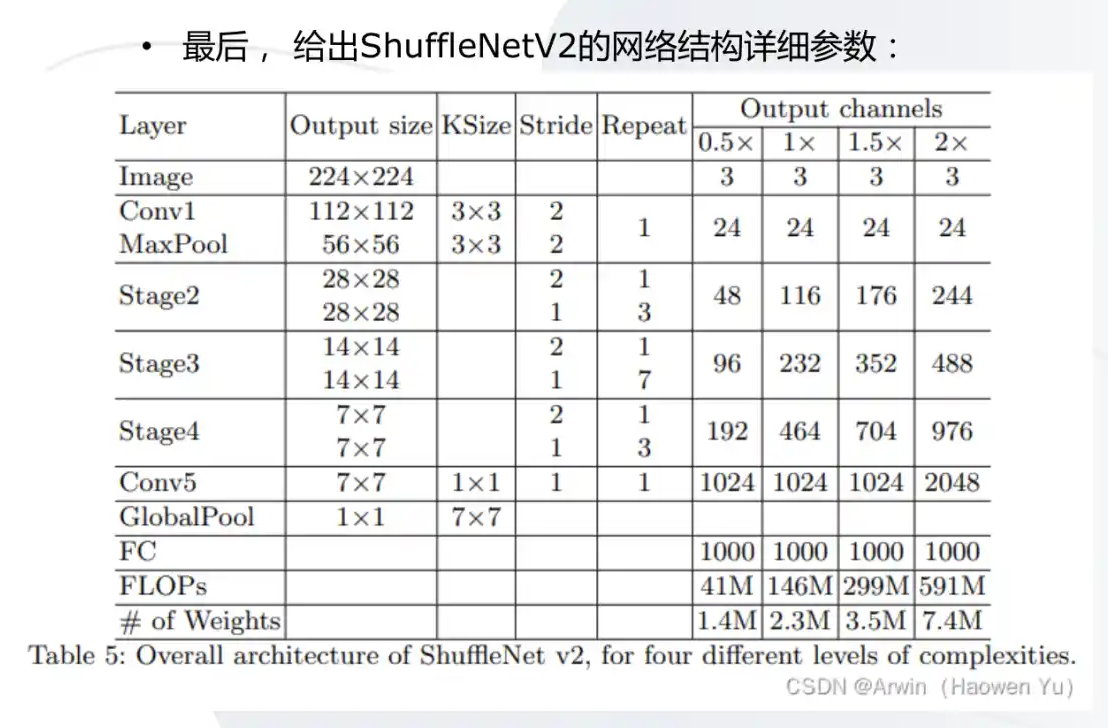 ShuffleNet系列 网络结构