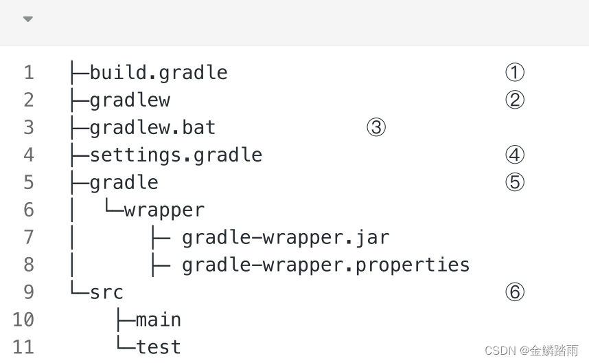 【Gradle】Gradle的概述与简单使用