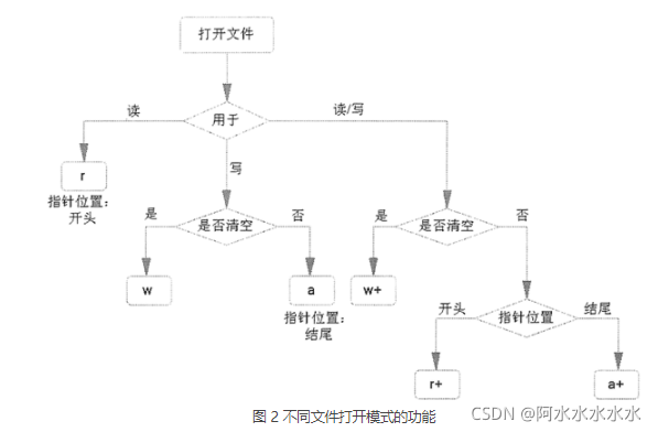 这图非常直观