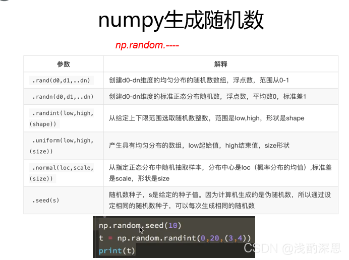【科学数据库】numpy_astype(np.int)-CSDN博客