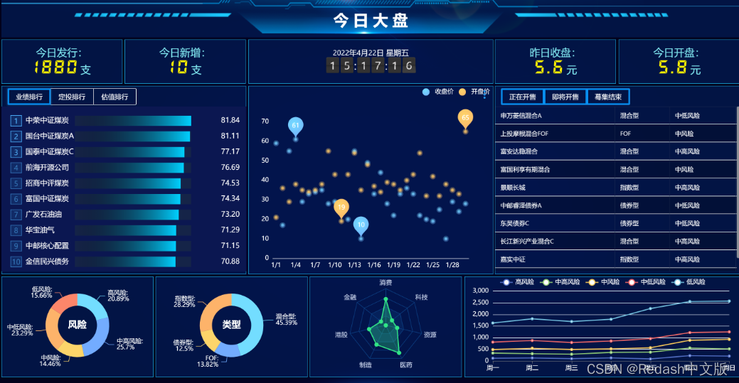 专业可视化大屏怎么做？10+行业案例供你参考(上)_我有一千个网络大屏可以做什么-CSDN博客