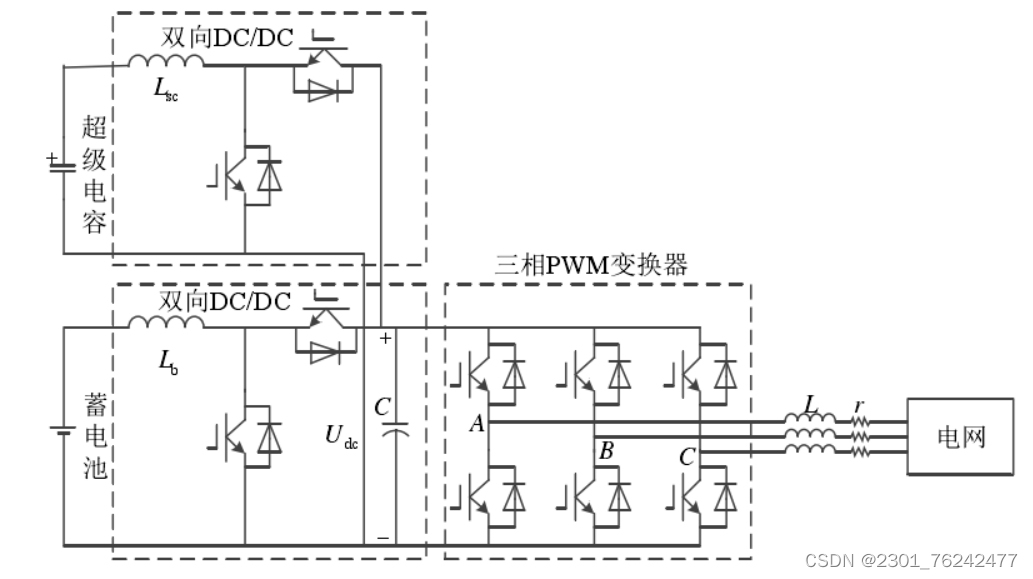 请添加图片描述