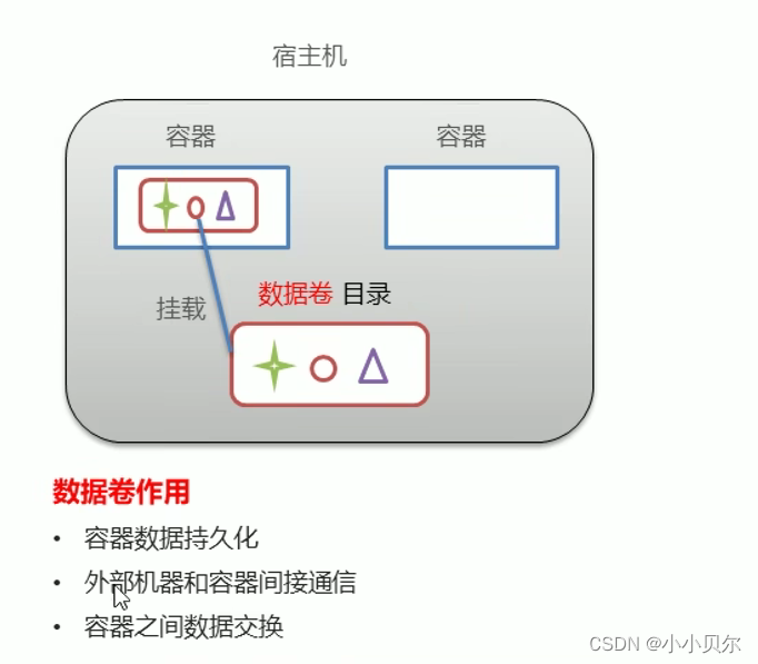 [外链图片转存失败,源站可能有防盗链机制,建议将图片保存下来直接上传(img-YWi8pn4h-1681874026404)(C:\Users\20305\AppData\Roaming\Typora\typora-user-images\image-20230416200901762.png)]