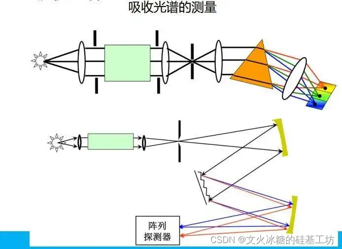 [激光原理与应用-58]：激光器 - 光学 - 常见光学镜片的特性