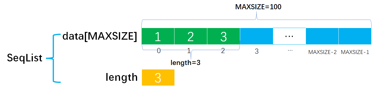 [外链图片转存失败,源站可能有防盗链机制,建议将图片保存下来直接上传(img-XavvzHG5-1649165730022)(image-%E9%A1%BA%E5%BA%8F%E8%A1%A8/image-20220326235312646.png)]