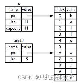 字符串切片例子