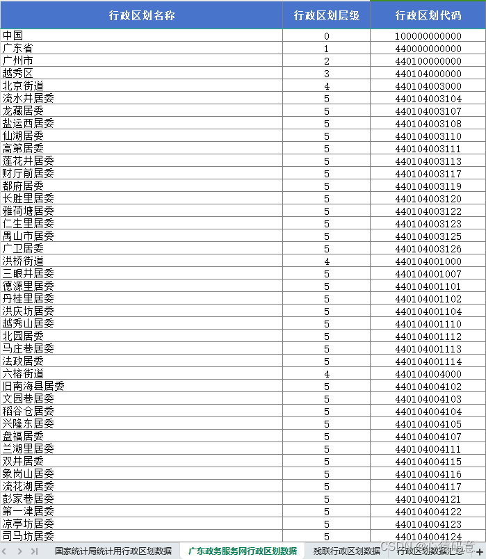 广东政务服务网行政区划数据