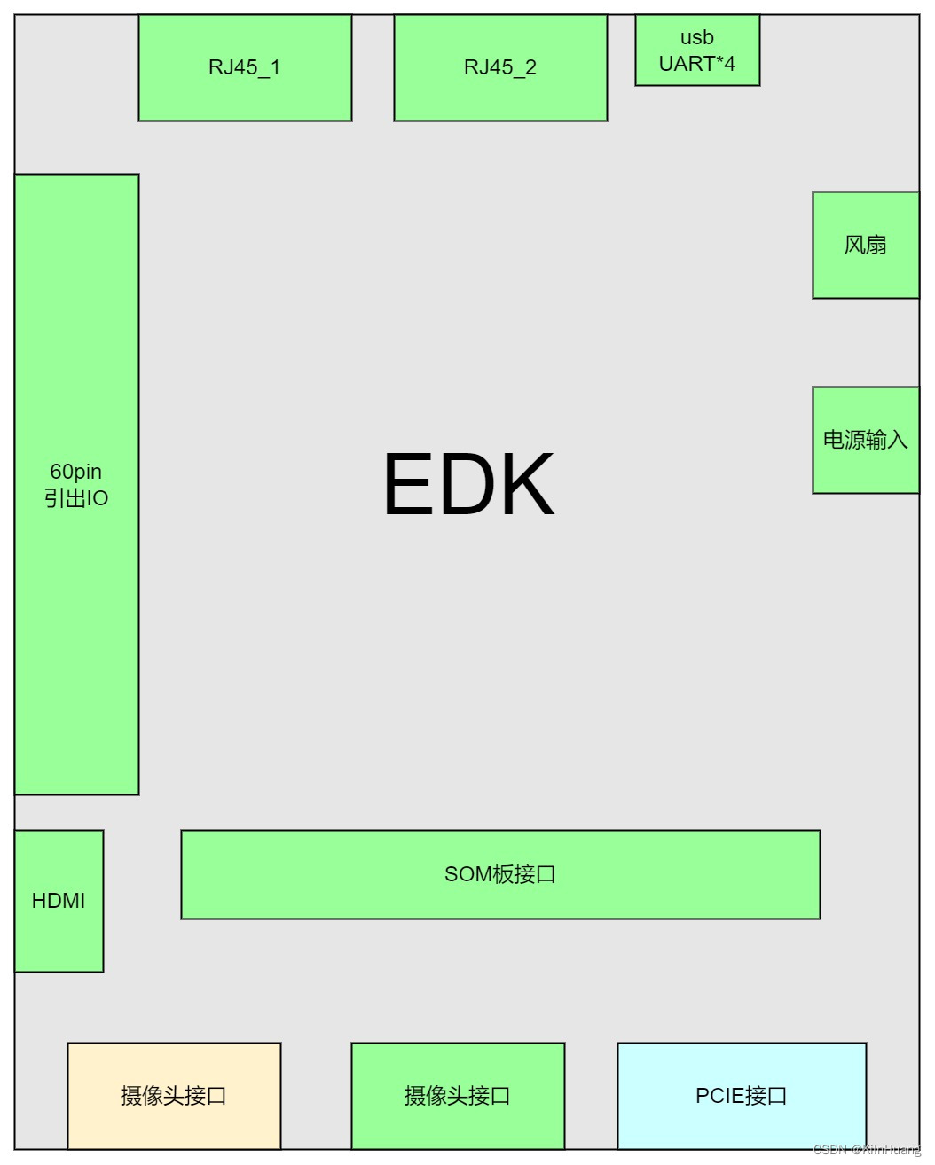 在这里插EDK入图片描述