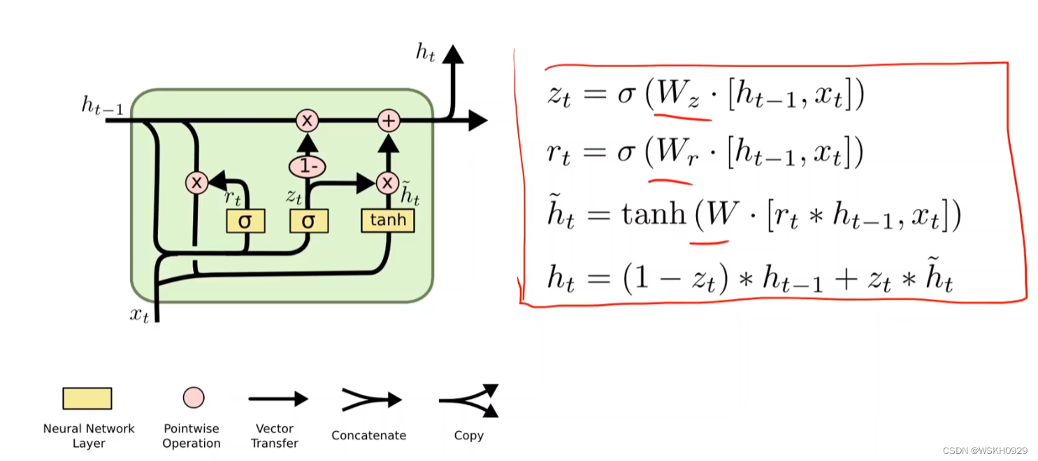 【深度学习】PyTorch深度学习实践 - Lecture_12_Basic_RNN